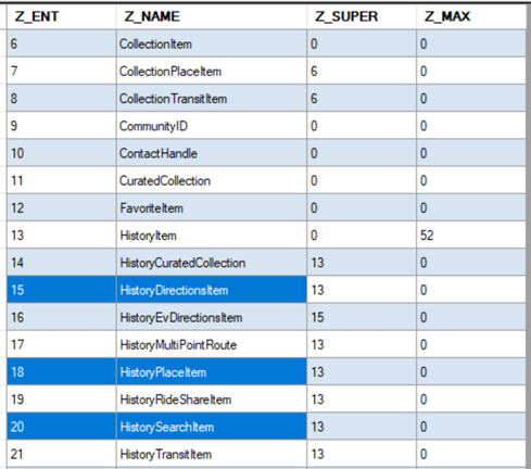 A screenshot of a data  Description automatically generated